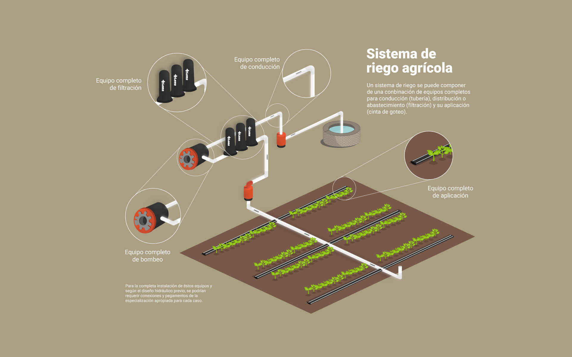 Sistema de Riego Agricola a partir de equipos completos de conducción, distribución y aplicación.